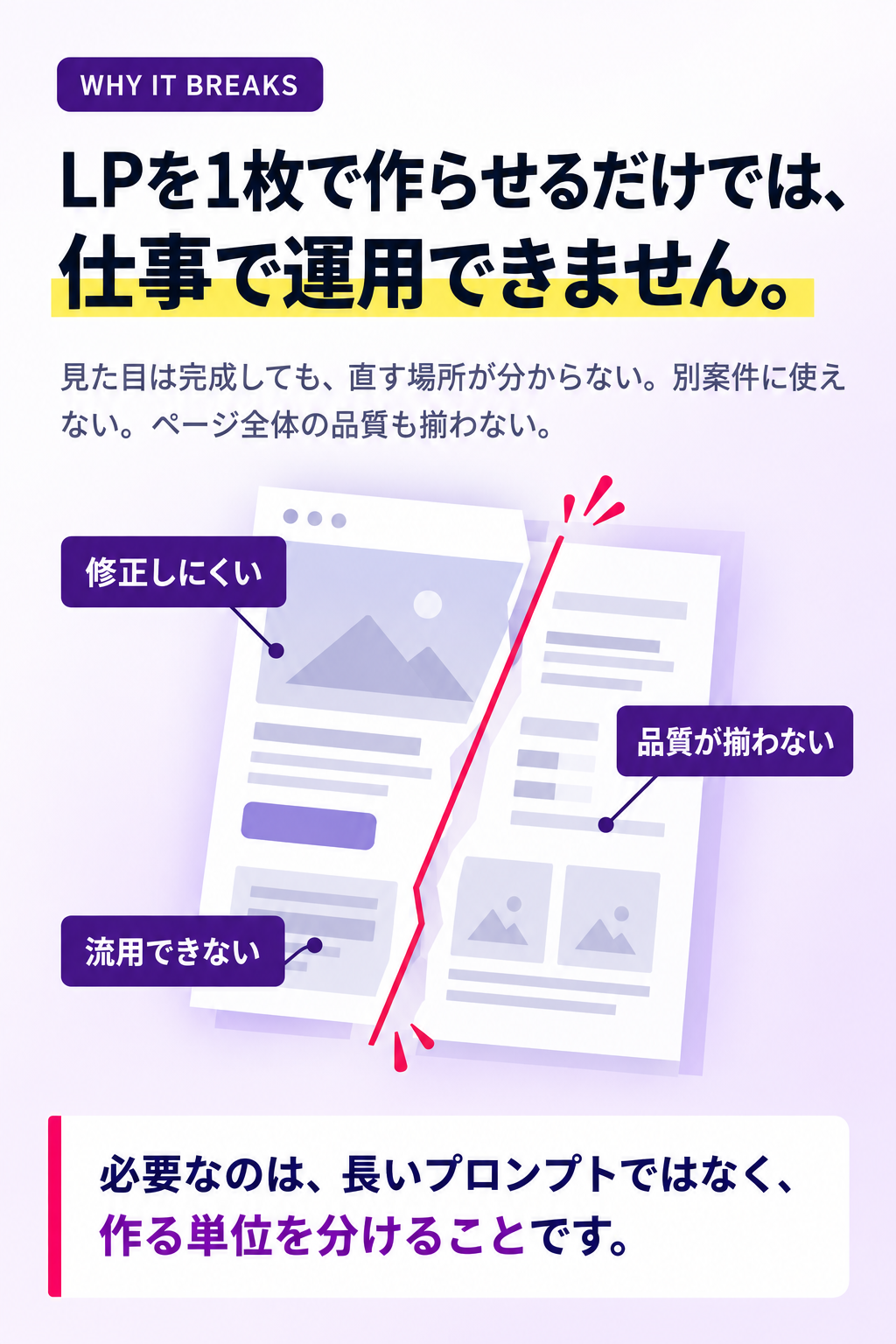 LPを1枚で作らせるだけでは仕事で運用できない理由